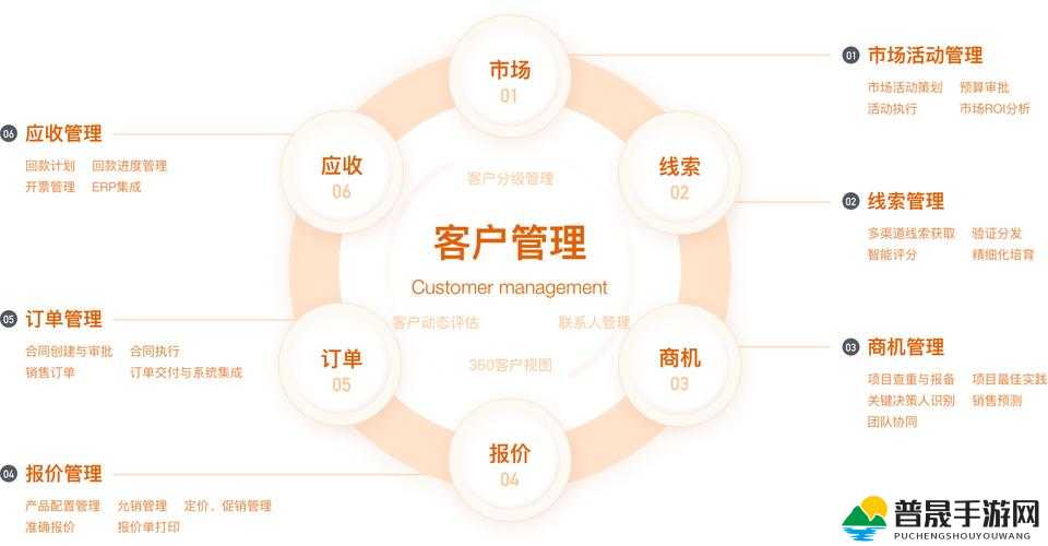 国内永久免费crm系统网站：为企业管理提供高效解决方案